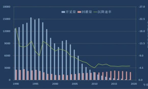 根据资料，上海体育场浇水过多问题已经存在20多年，怎么想的？