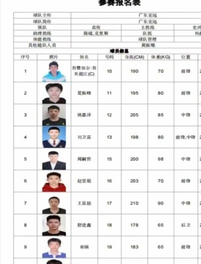 U17赛事：选将与未来之镜