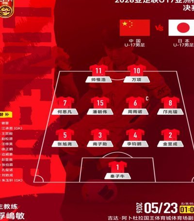亚足联主席贺信祝贺中国U17男足获亚洲杯亚军