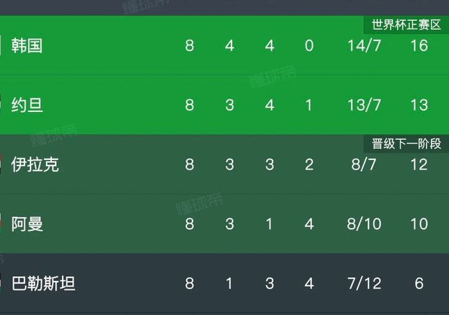 乌兹别克斯坦是本届世界杯，第4支打进队史世界杯首球的球队