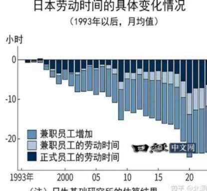 日本进步的虚幻光环