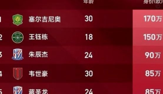 王钰栋需要在2027亚洲杯证明自己才留洋