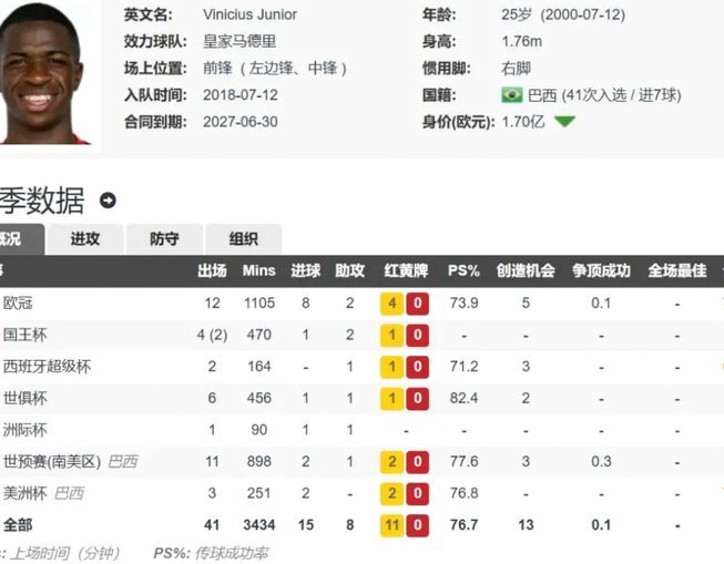 维尼修斯身价：阿森纳能否承受？