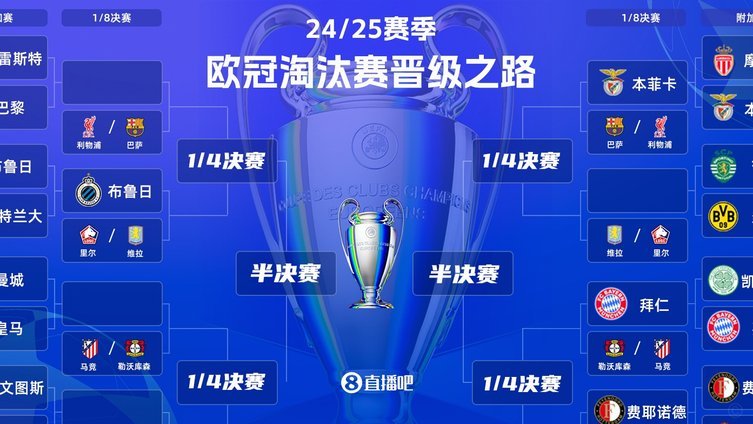 2-8耻辱重现：龙赛罗晒巴萨欧冠旧图