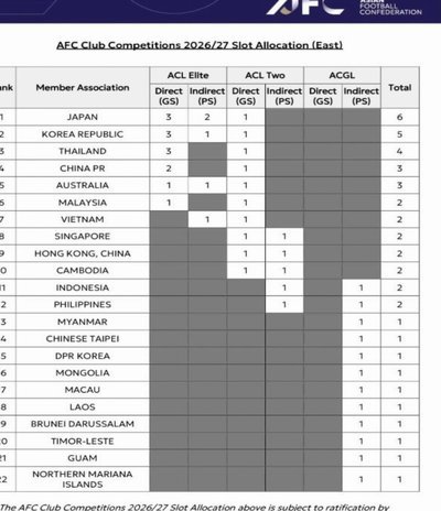 亚冠抽签仪式8月18日揭晓