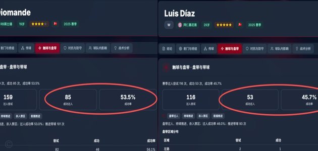 皇马豪掷1.4亿欧签下19岁新星迪奥曼德至2033年