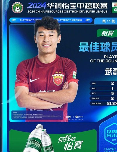 武磊20岁之前职业比赛上场时间9400分钟！