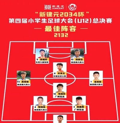 从每届2034杯乐播小将最终比赛阵容来看