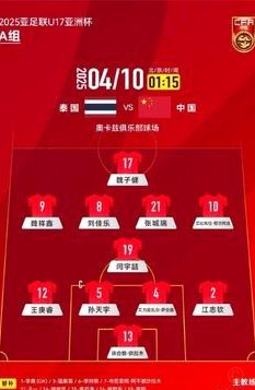 布尼亚明U17赛场表现平平，背后原因揭秘