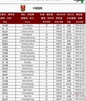 0708国青：从低谷到崛起，0910、1112梯队那是真强