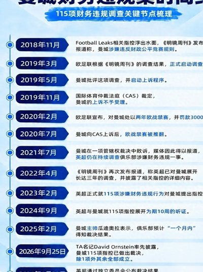 DO：按目前的情况，英超暂不会调查曼城18年后是否还有违规